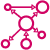 Graph Database Integration